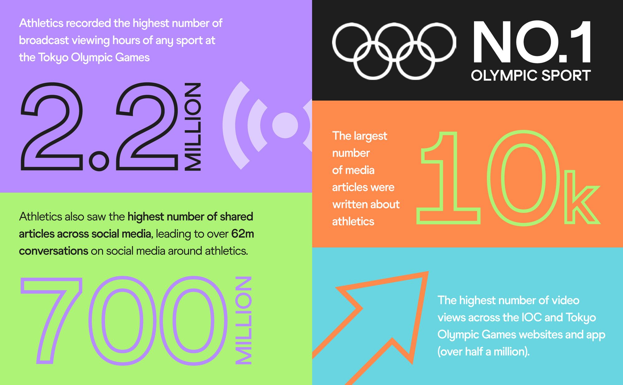 2021 Annual Report - Olympic Games summary