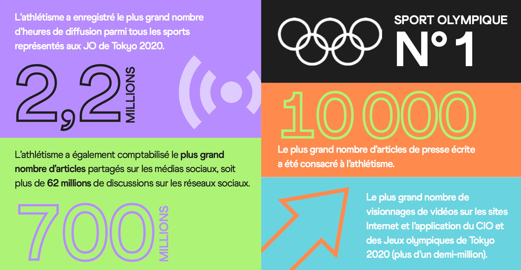 2021 Annual Report - Olympic Games summary FR