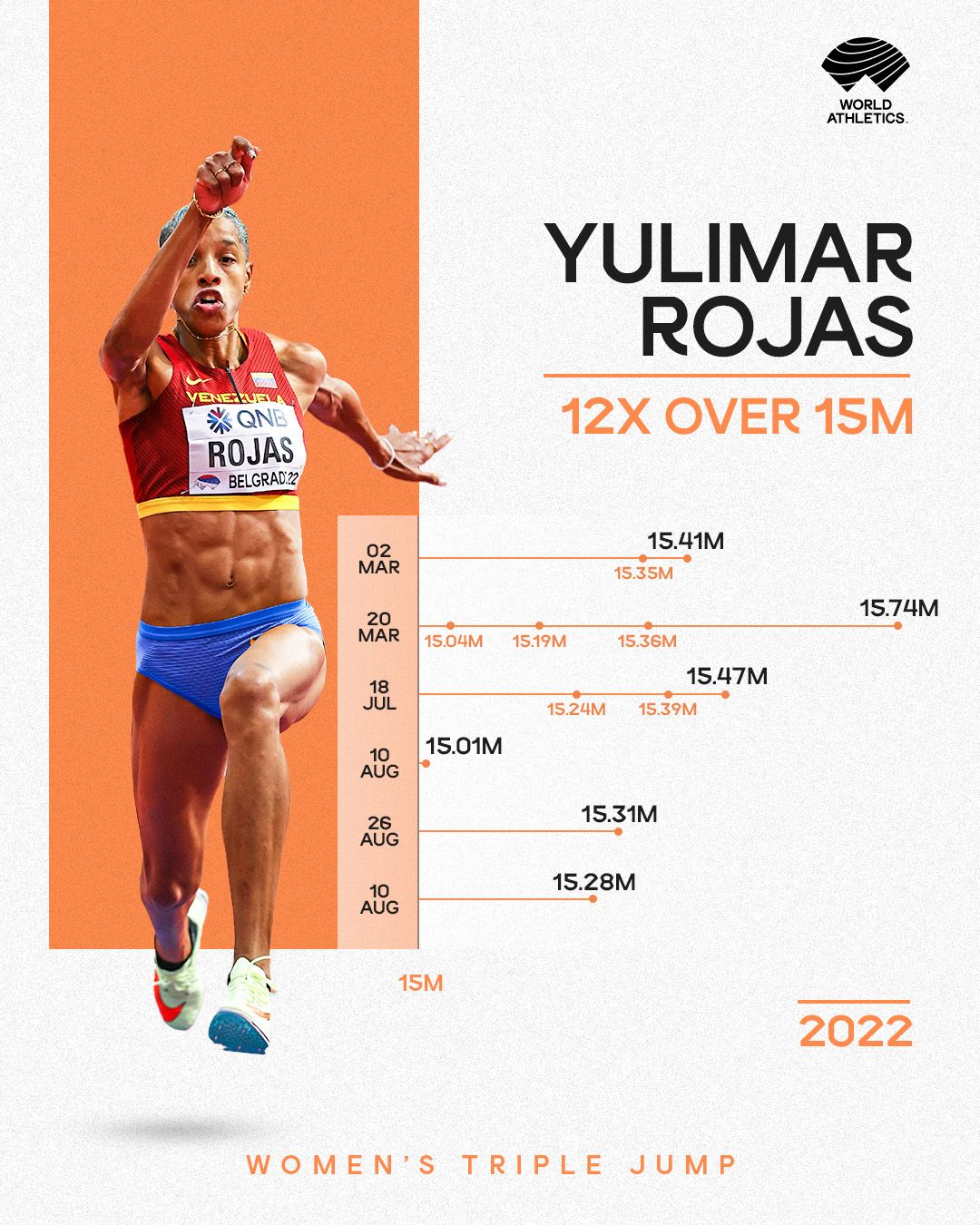 Yulimar Rojas in 2022