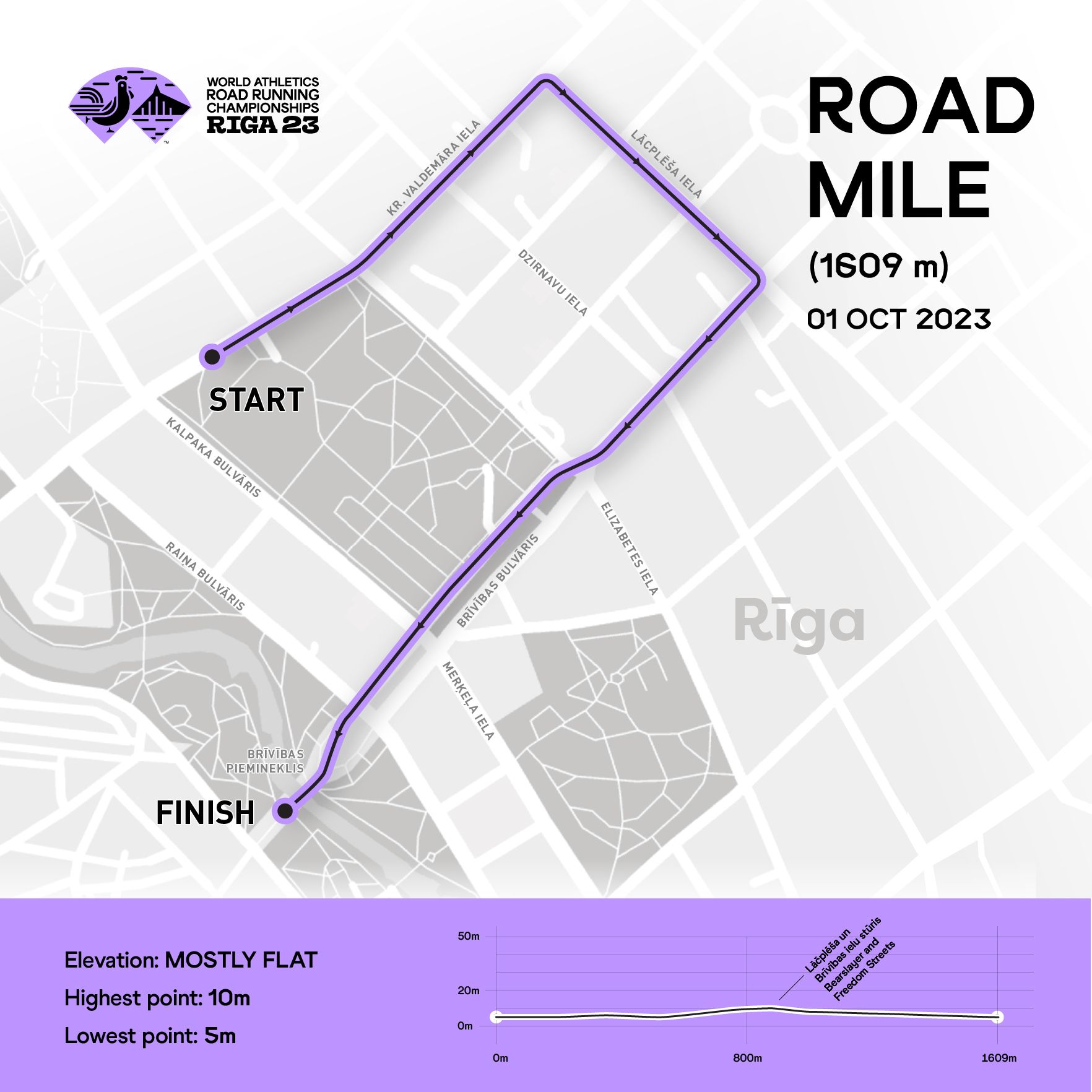 World Athletics Road Running Championships Riga 23