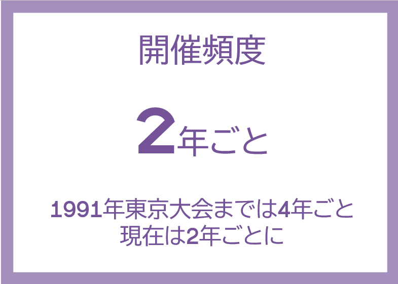 世界陸上 開催頻度 過去の開催 東京大会 参加国 参加選手 種目数