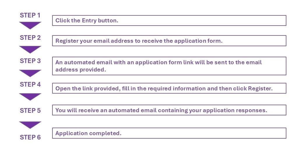 Application process