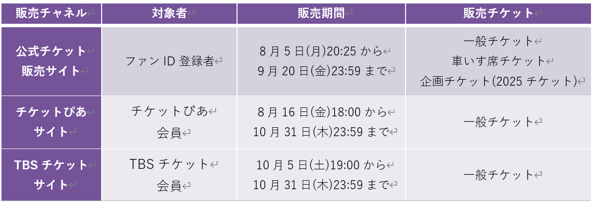 チケット先行販売概要