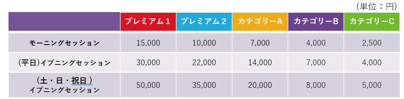 チケットの価格