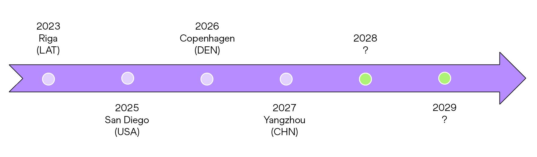WRR Hosts Timeline