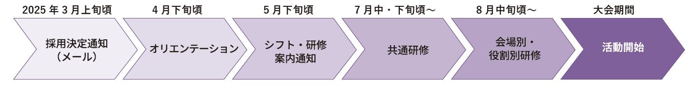 今後のスケジュール