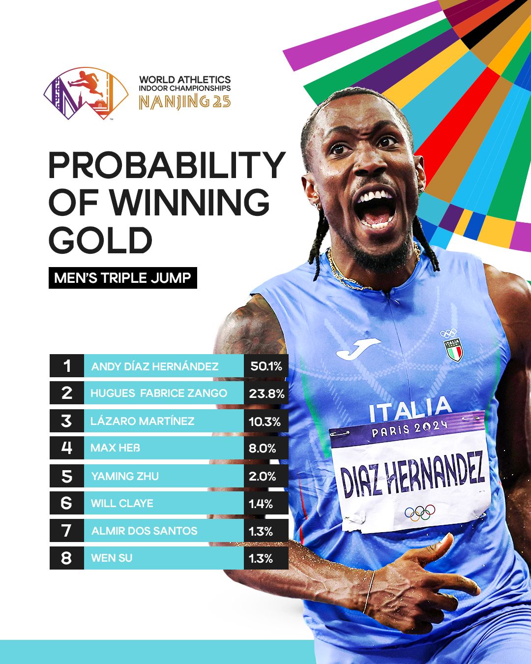 Prediction - men's triple jump