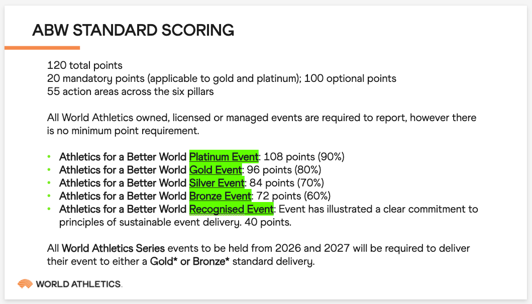 Athletics for a Better World Standard achievement levels - 2026