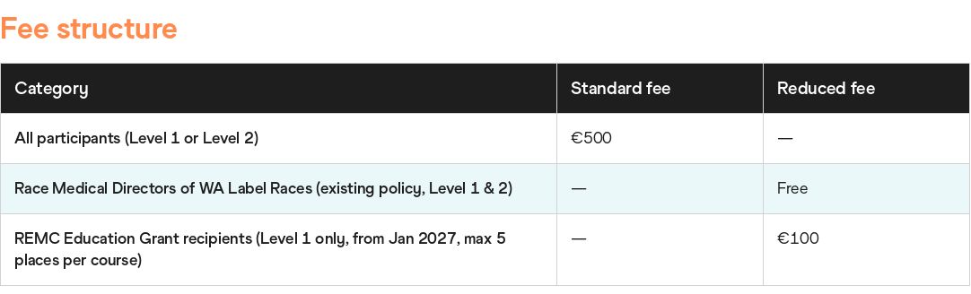 Comparison of REMC standard fee, Race Medical Director fee waiver, and REMC Education Grant reduced fee for Level 1